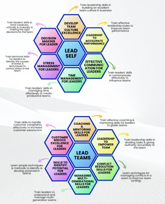 Leadership reference