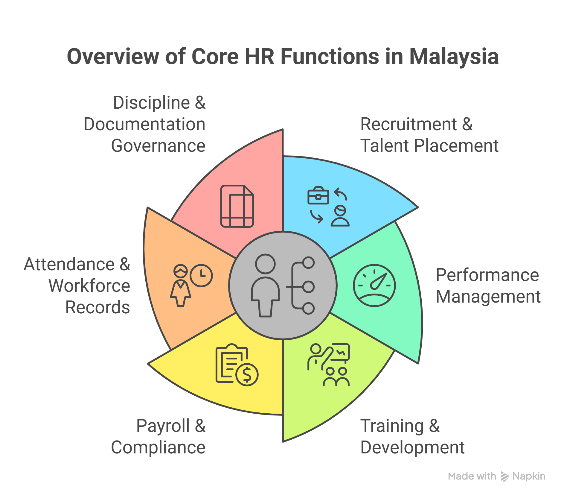 Infografik Teras HR Malaysia untuk SME
