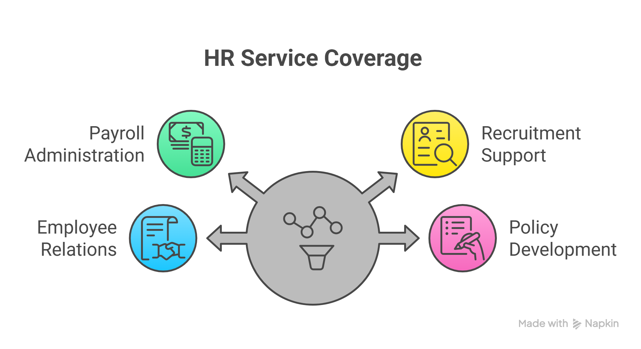 HR Services Malaysia Coverage Diagram