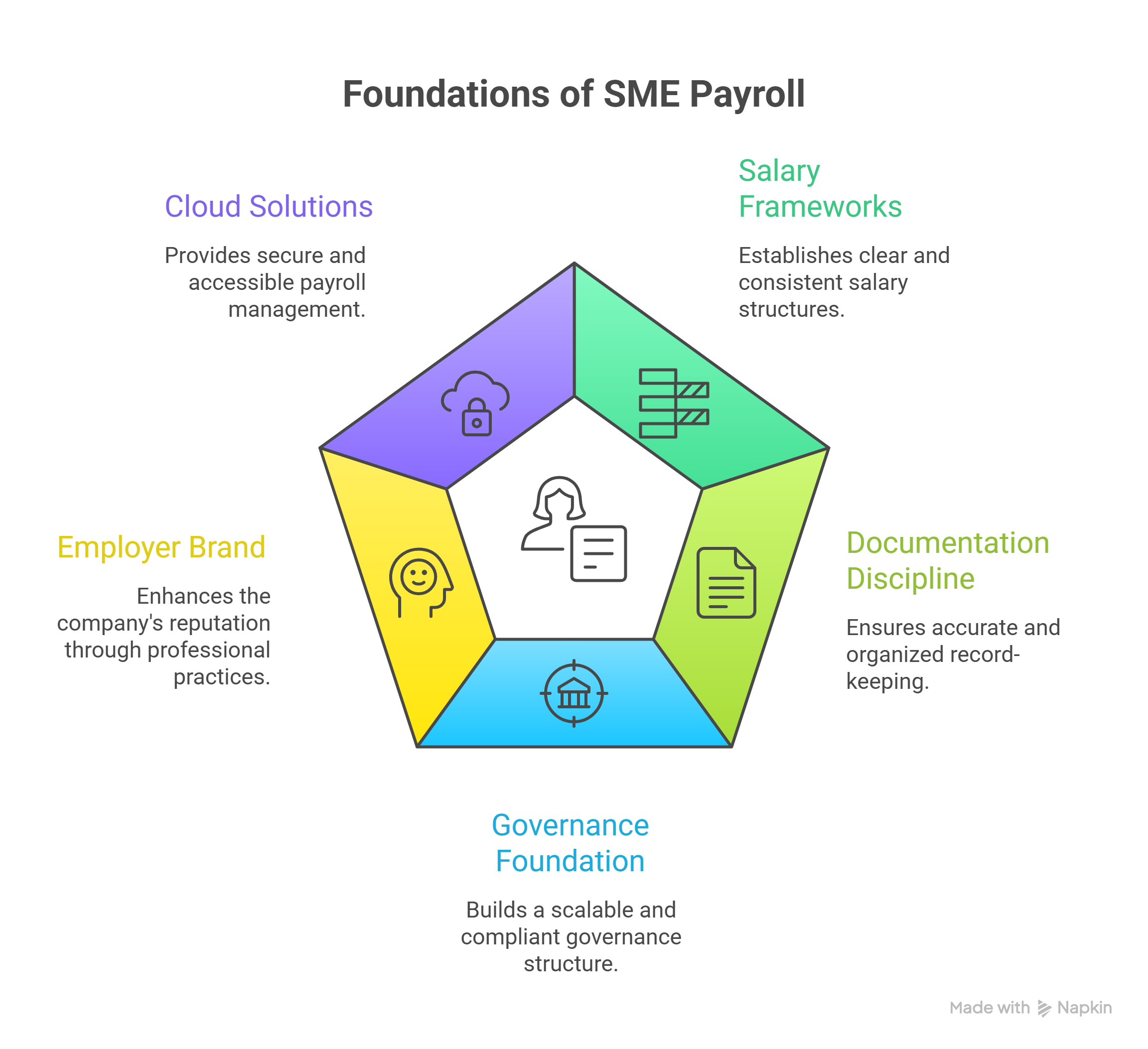 Payroll System for SMEs in Malaysia