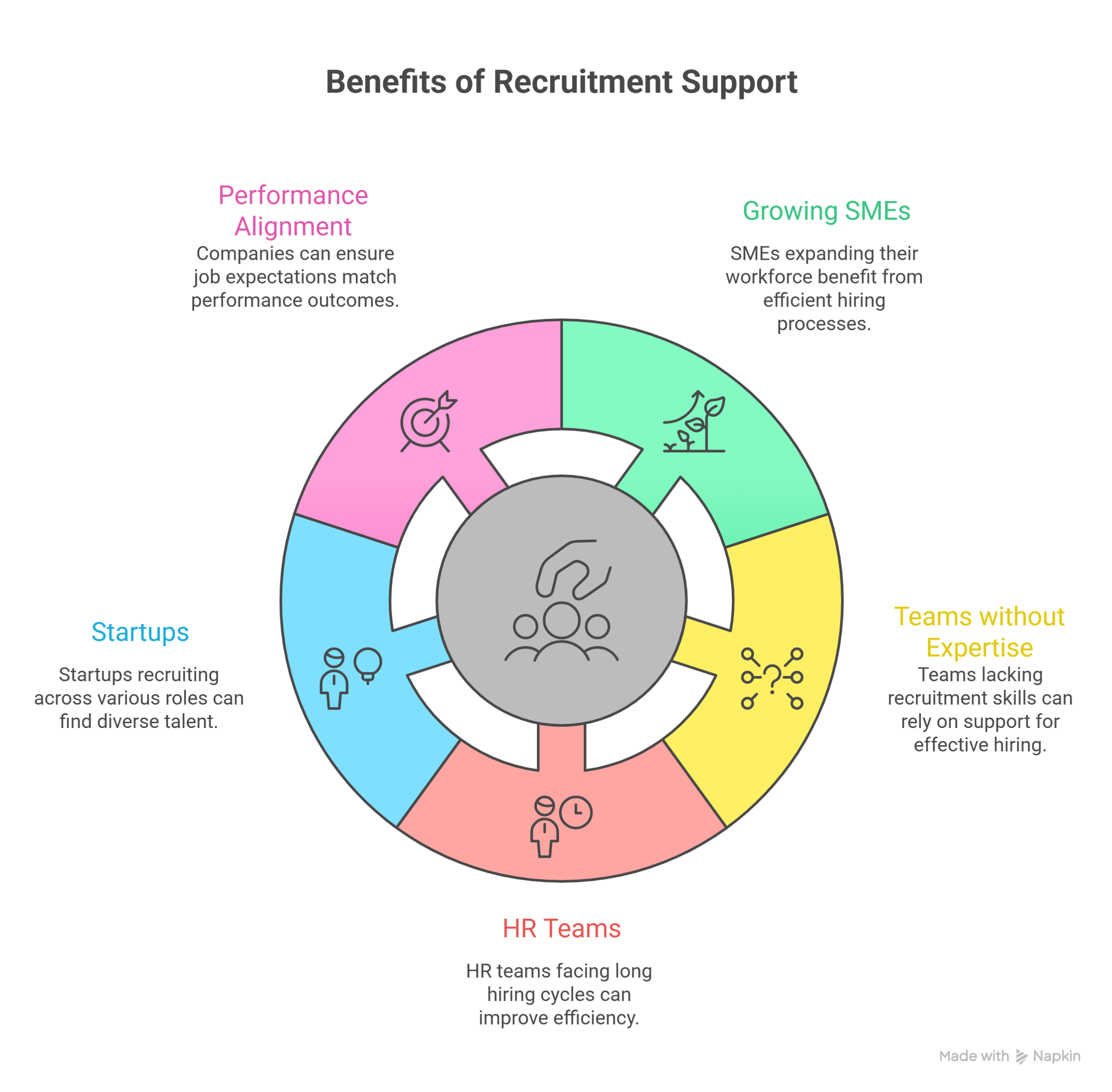 Recruitment Support Overview