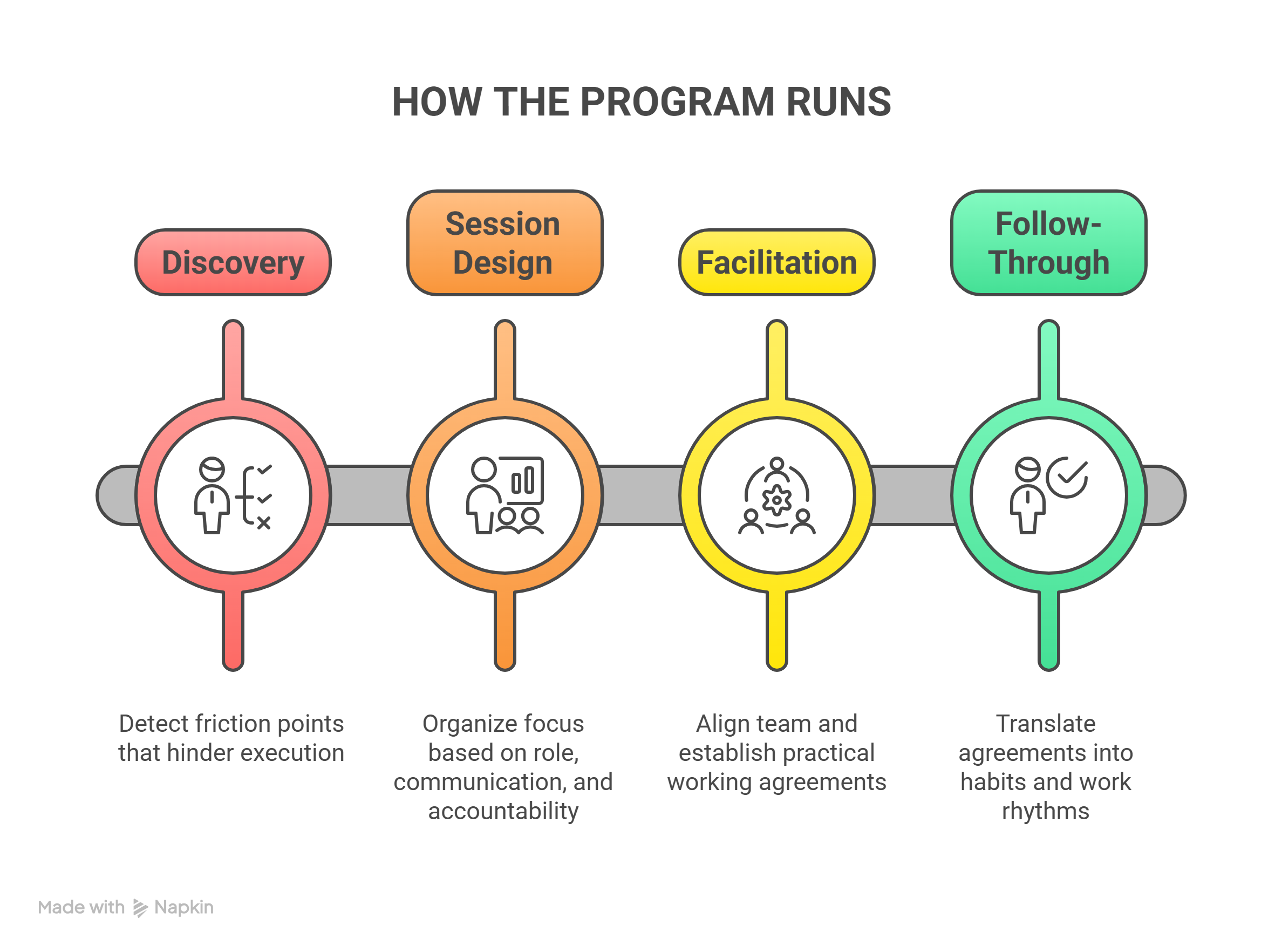 Team Building Malaysia PakarHR Facilitation