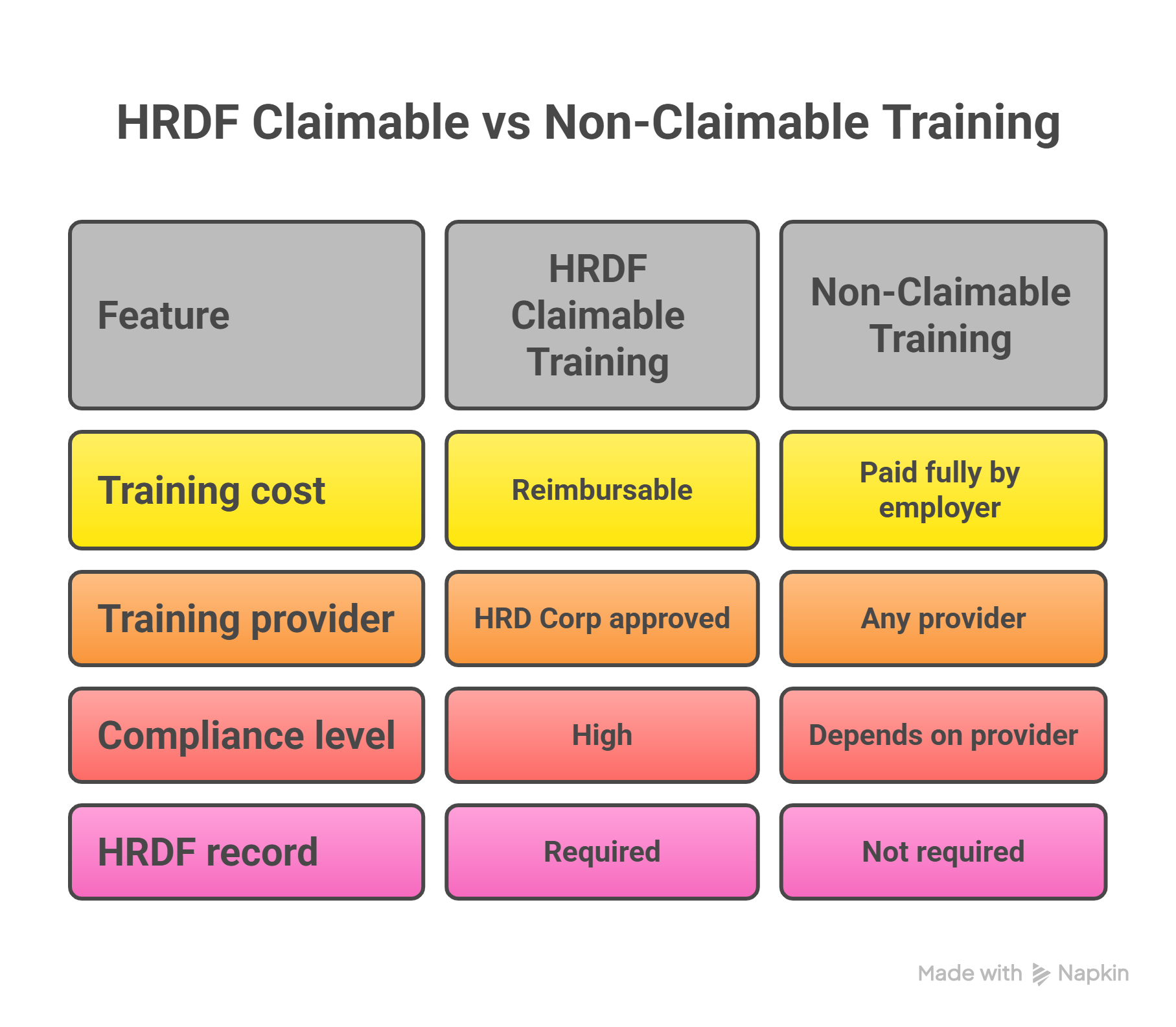 hrdf claimable training hrdf claimable training